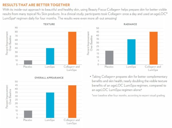 Beauty Focus Collagen+ (Danmark) - Image 4