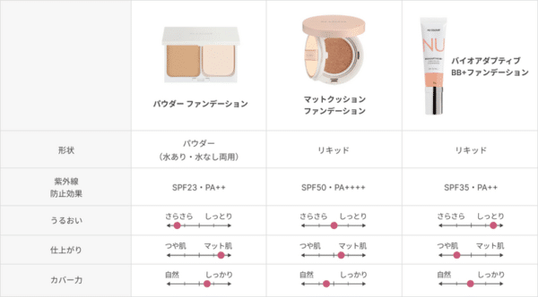 ニュー カラー® パウダー ファンデーション レフィル SPF23・PA++ - 画像 (3)
